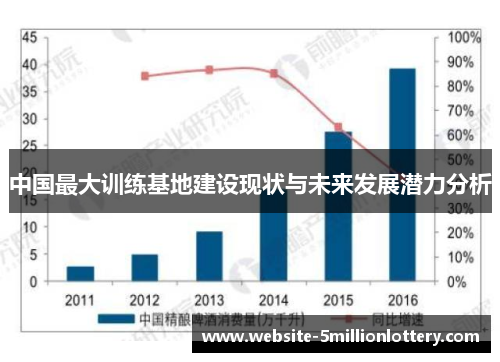 中国最大训练基地建设现状与未来发展潜力分析